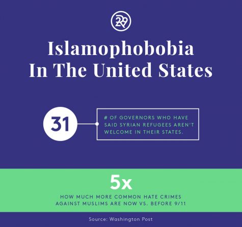 Infographic on Islamophobia in the US